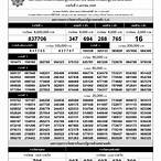 ตรวจรางวัลลอตเตอรี่งวดล่าสุด